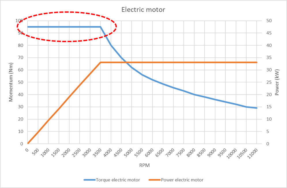 ElectricMotor_Torque