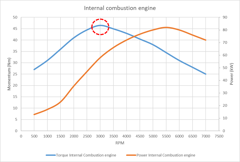 ICE_Torque